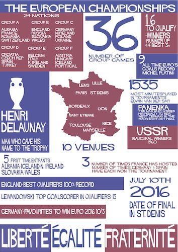 euro2016infographic